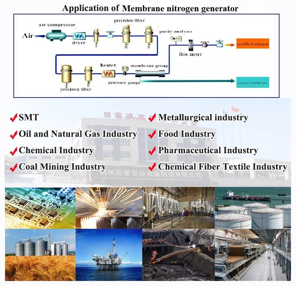 on-Site Mobile Gases Systems Psa Vpsa Membrane Liquid Cryogenic Oxygen Nitrogen Generator