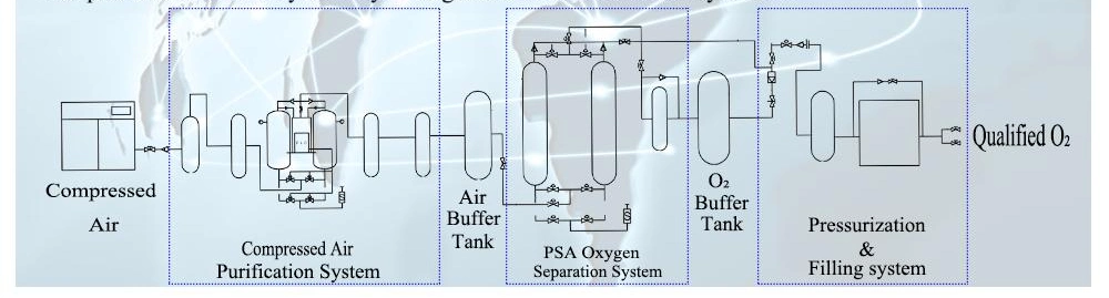 Chenrui on-Site Mobile Gases Systems Production Line Psa VSA Vpsa Membrane Liquid Cryogenic Oxygen Generator