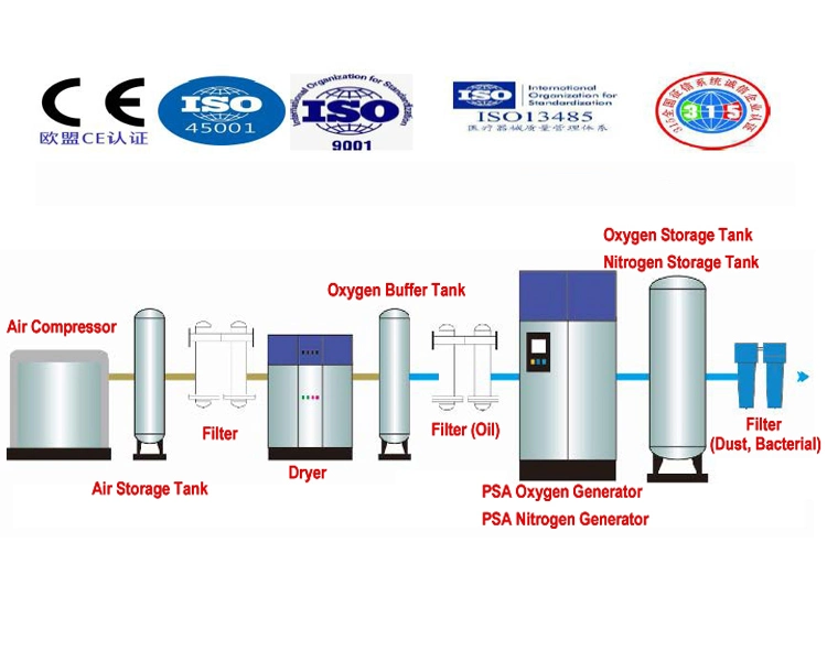 Psa Nitrogen Generator on Site Nitrogen Plant Industry Liquid Oxygen Nitrogen Making Machine