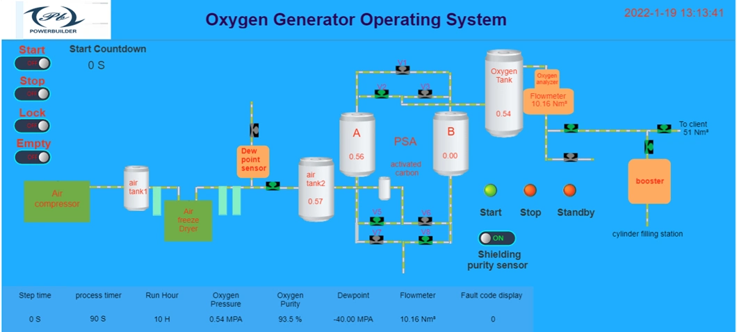 Medical Grade Psa Oxygen Generator with Cylinder Filling and Movable Containerized Plant