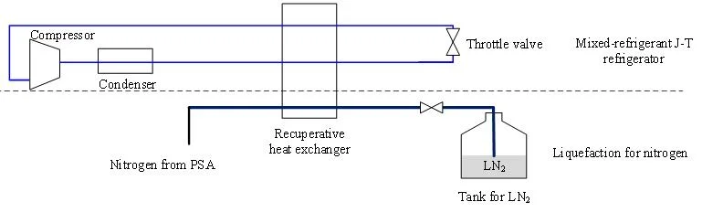 Liquid Nitrogen Generator for Genetic Breeding