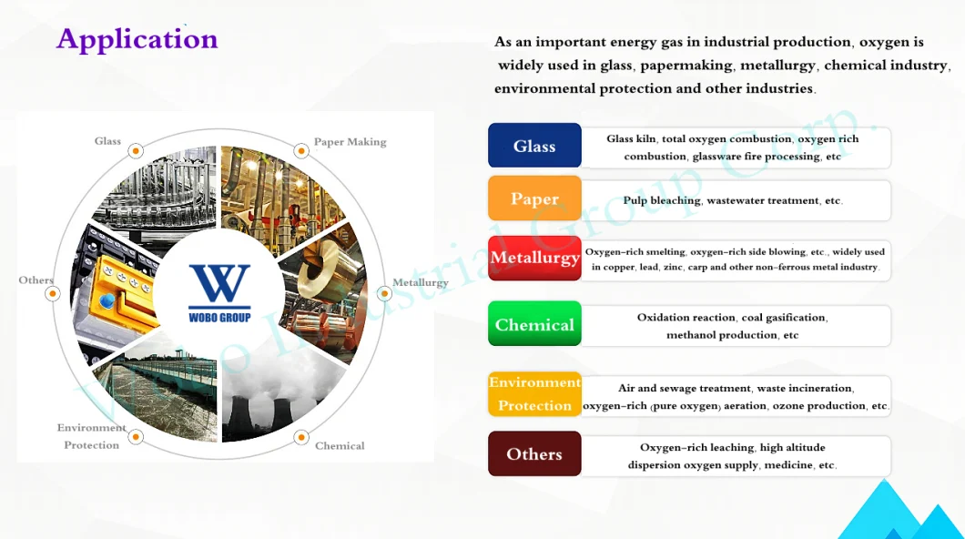 Resonable Price 5000nm3/H Oxygen Gas Plant Sustainable Vpsa Gas Generator